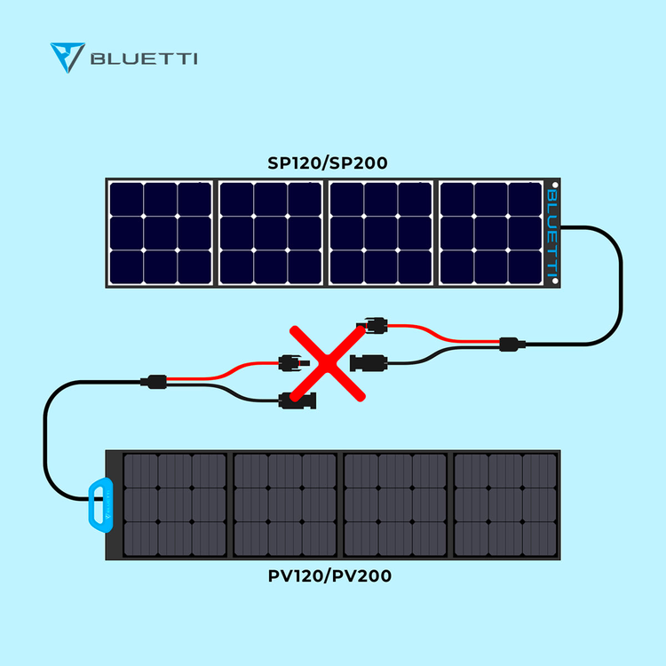 Pannello Solare Bluetti PV120 - 120W – moscatelli